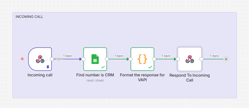 Incoming Call Webhook call