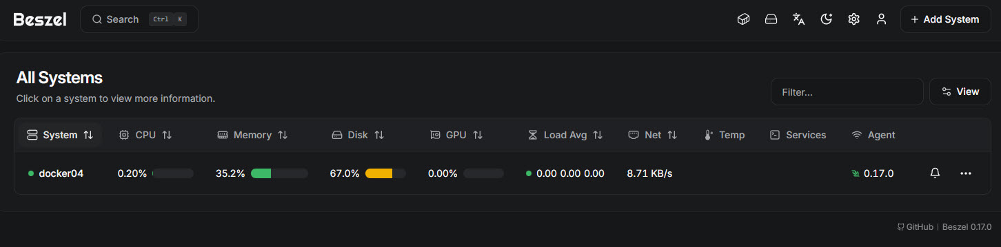 Beszel dashboard showing live metrics from docker04