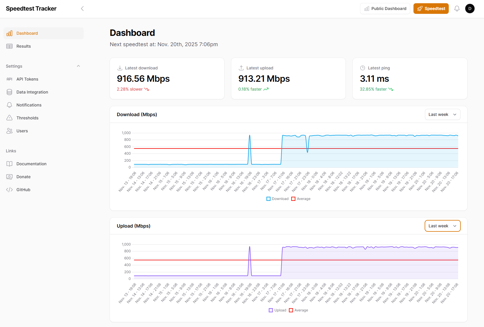 SpeedTest-Tracker Dashboard