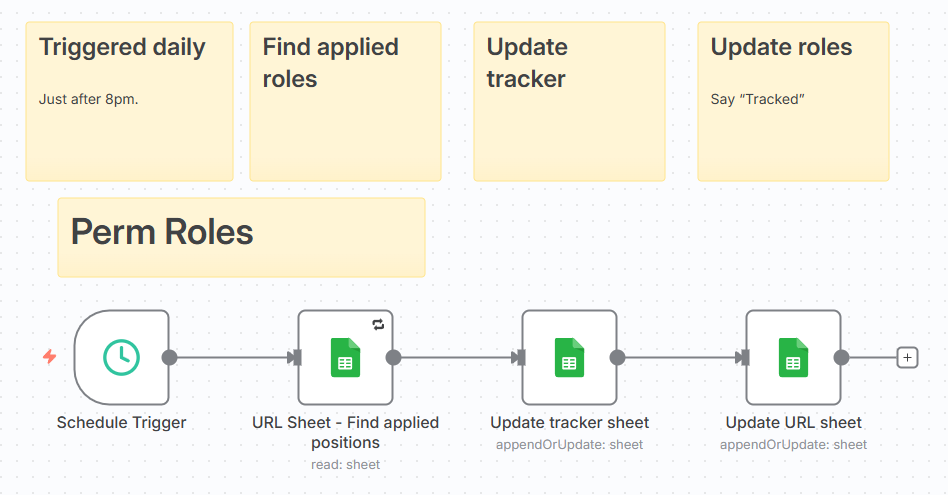 Move to tracker n8n workflow in Job Search Optimisation